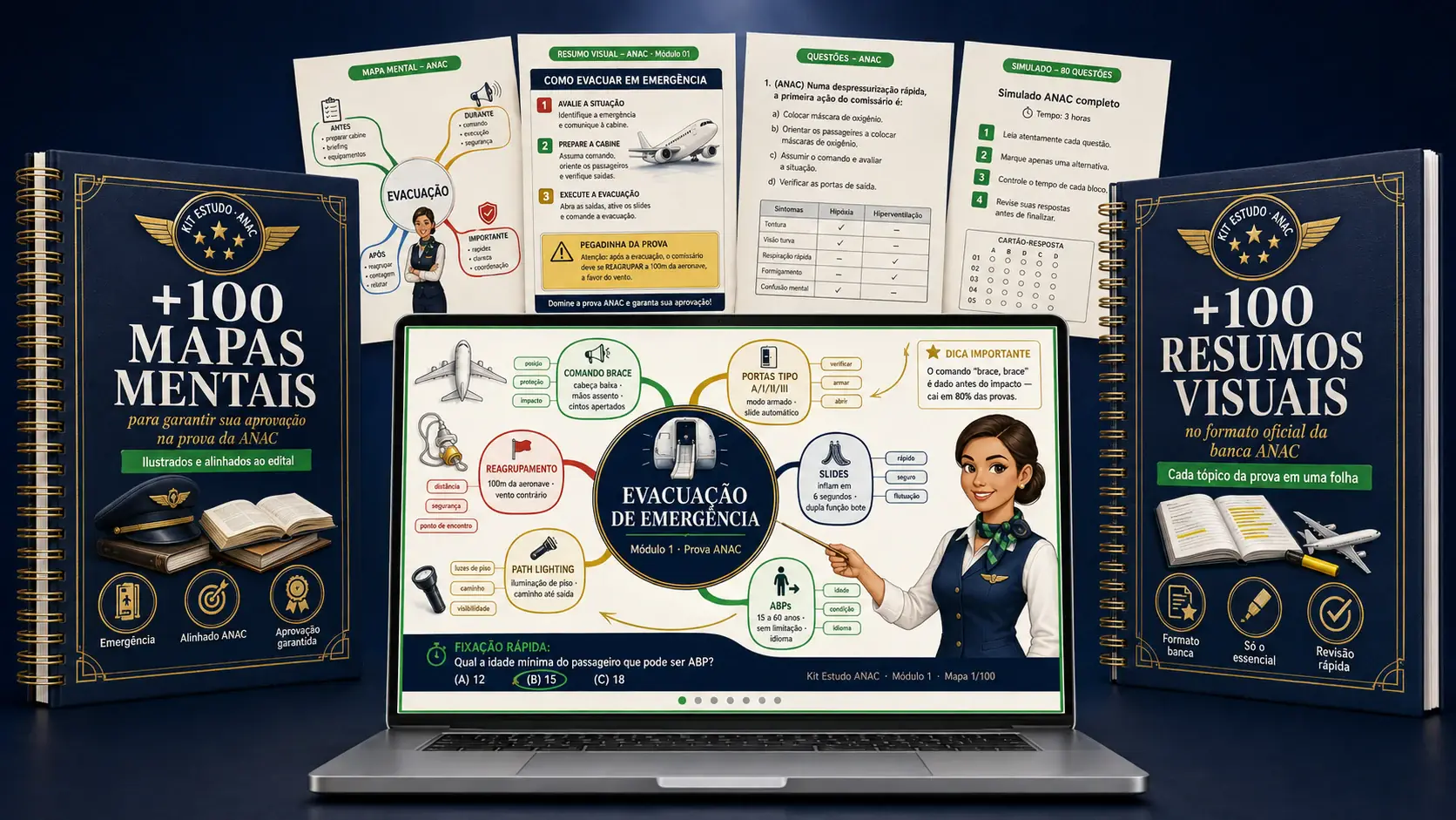 Kit Estudo ANAC — +200 resumos visuais para garantir sua aprovação