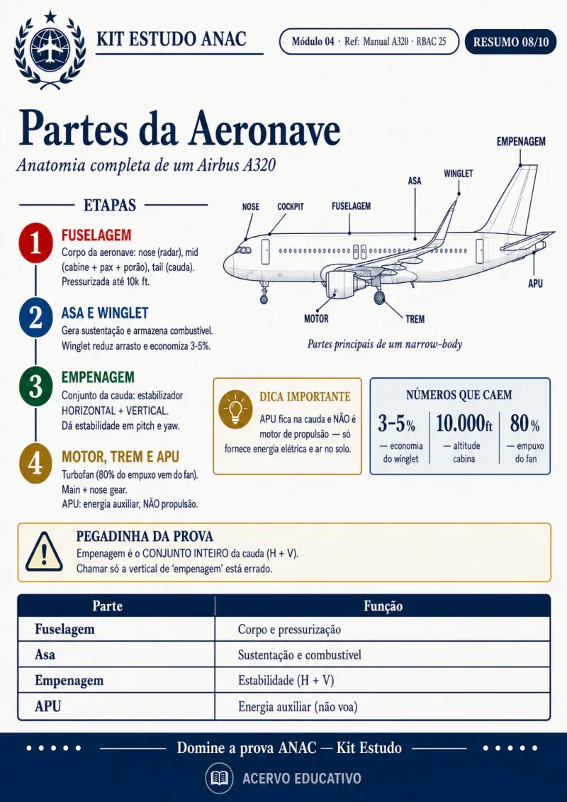Resumo visual — Superfícies de comando