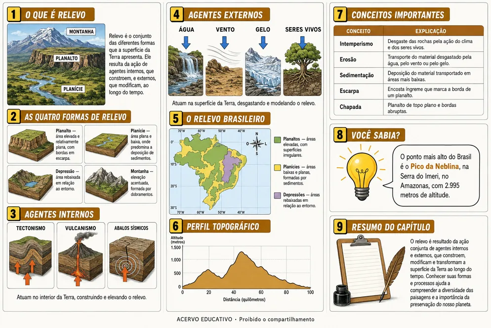 Folder ilustrado sobre formas de relevo e agentes modeladores